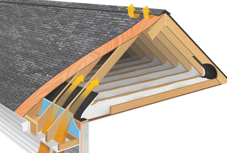 illustration of how vented traditional attics work with accuvent